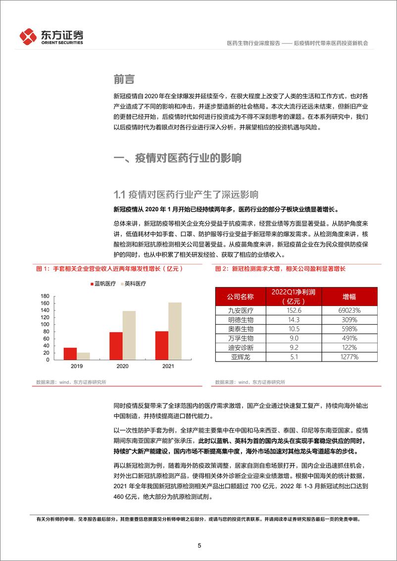 《医药生物行业后疫情时代的投资逻辑之生物医药行业：后疫情时代带来医药投资新机会-20220515-东方证券-23页》 - 第6页预览图