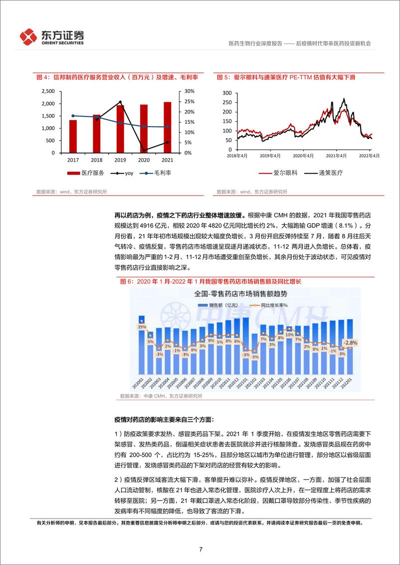 《医药生物行业后疫情时代的投资逻辑之生物医药行业：后疫情时代带来医药投资新机会-20220515-东方证券-23页》 - 第8页预览图