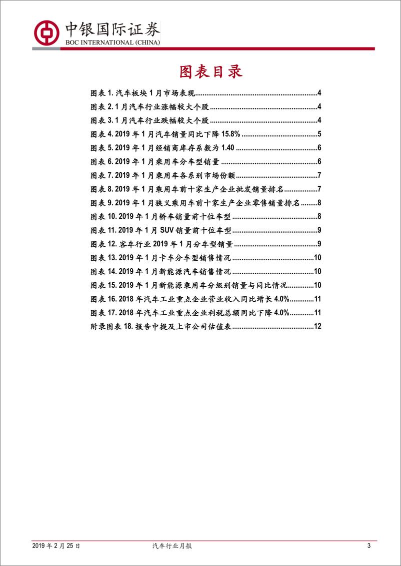 《汽车行业月报：1月厂商去库存致销量表现不佳，零售端有所回暖-20190225-中银国际-15页》 - 第4页预览图