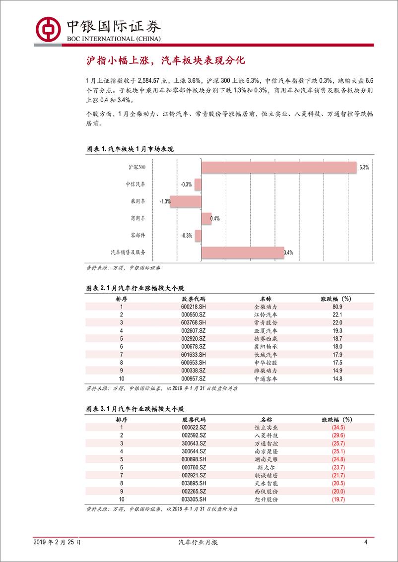 《汽车行业月报：1月厂商去库存致销量表现不佳，零售端有所回暖-20190225-中银国际-15页》 - 第5页预览图