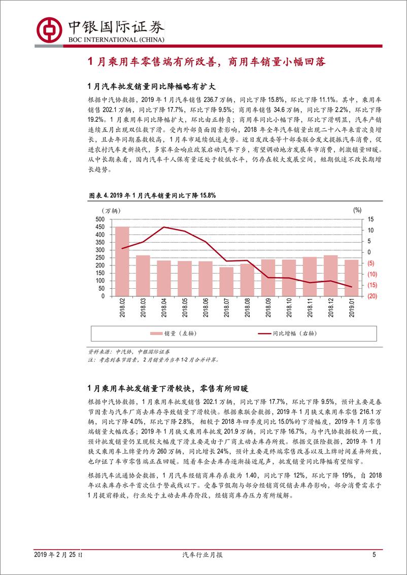 《汽车行业月报：1月厂商去库存致销量表现不佳，零售端有所回暖-20190225-中银国际-15页》 - 第6页预览图