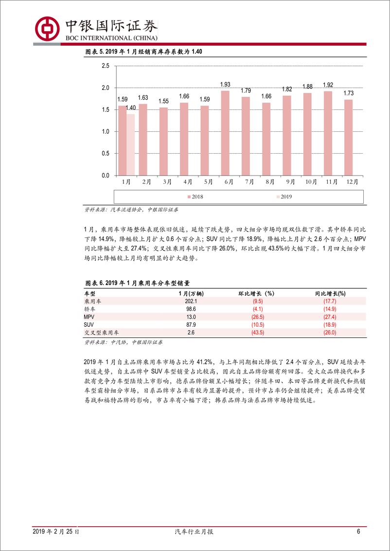 《汽车行业月报：1月厂商去库存致销量表现不佳，零售端有所回暖-20190225-中银国际-15页》 - 第7页预览图