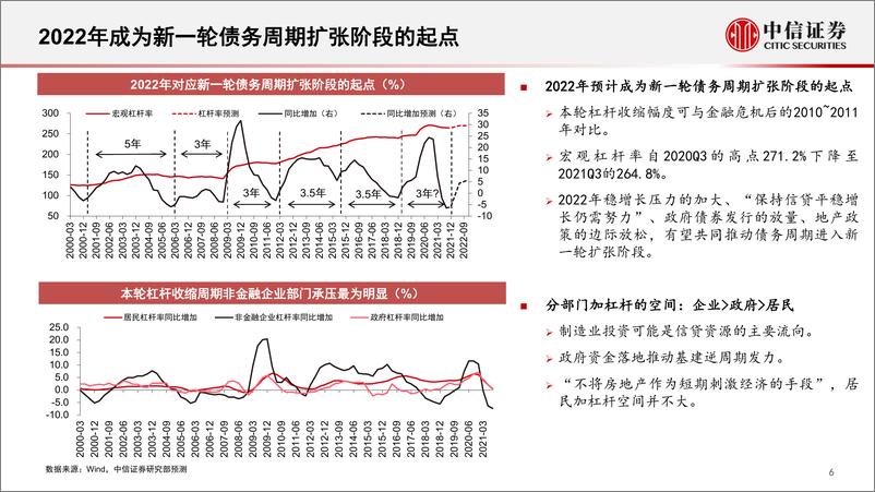 《“发力稳增长，聚焦新模式”：稳增长俯冲蓄力，基建债价值提升-20220412-中信证券-16页》 - 第8页预览图