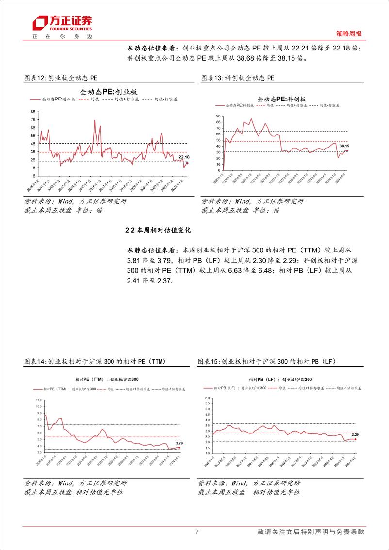 《A股TTM%26全动态估值全景扫描：本周A股估值小幅收敛-240517-方正证券-15页》 - 第7页预览图