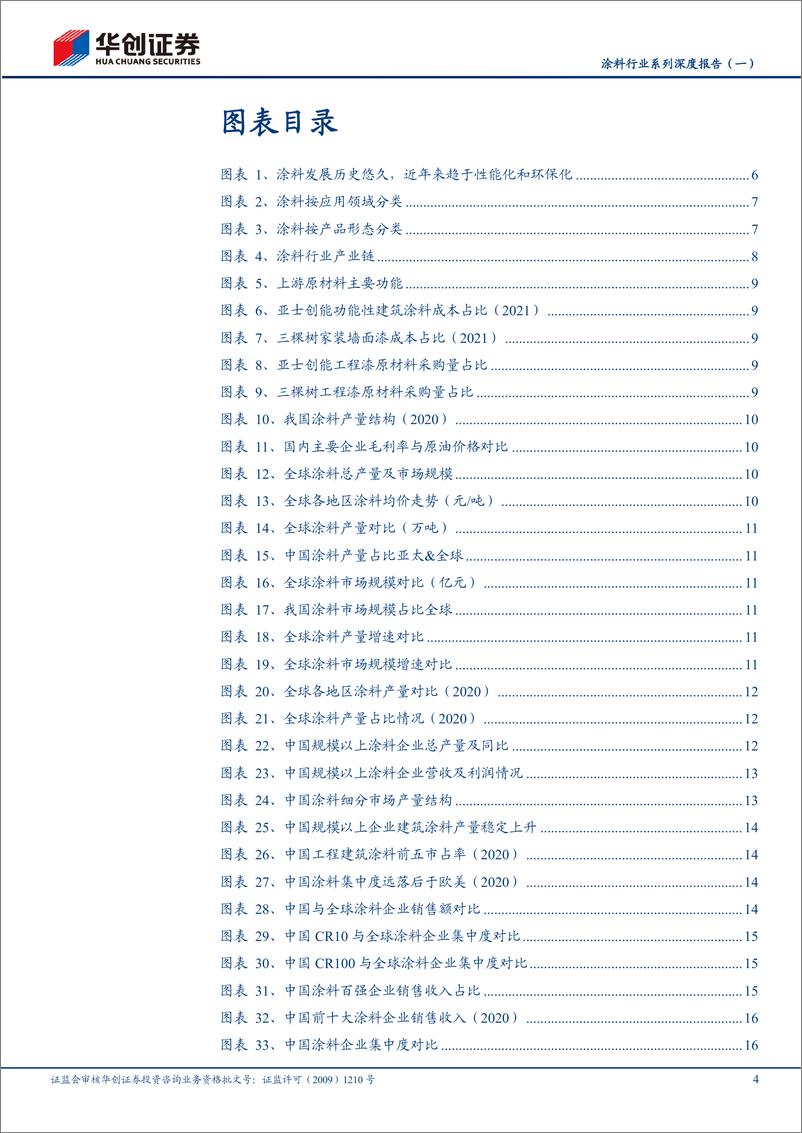 《涂料行业系列深度报告（一）：黄金赛道，广阔空间-20220615-华创证券-35页》 - 第5页预览图