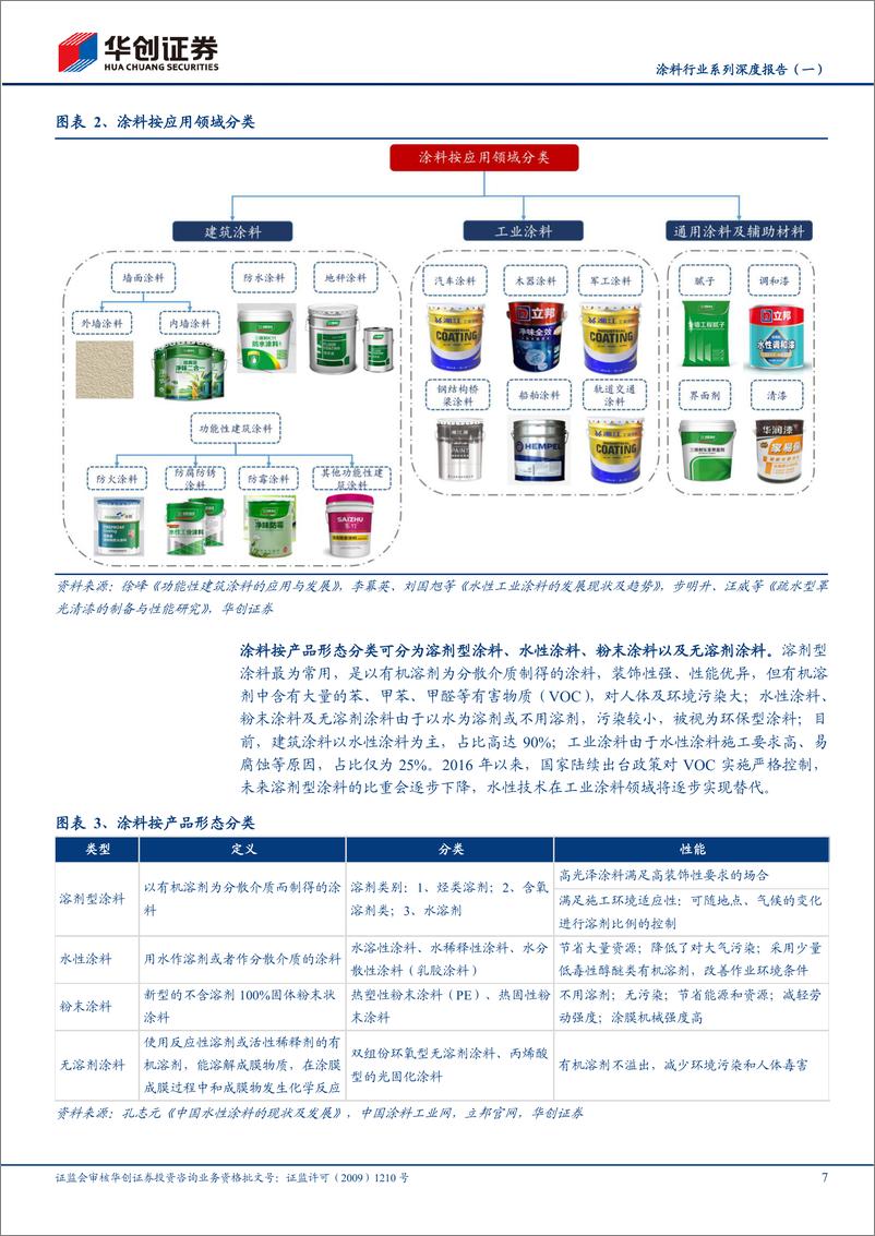 《涂料行业系列深度报告（一）：黄金赛道，广阔空间-20220615-华创证券-35页》 - 第8页预览图