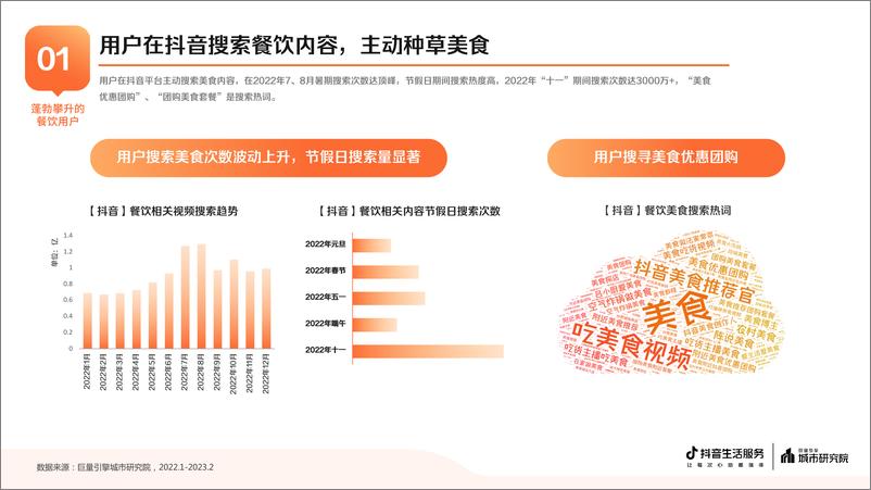 《巨量算数：2023抖音生活服务餐饮专题报告》 - 第5页预览图