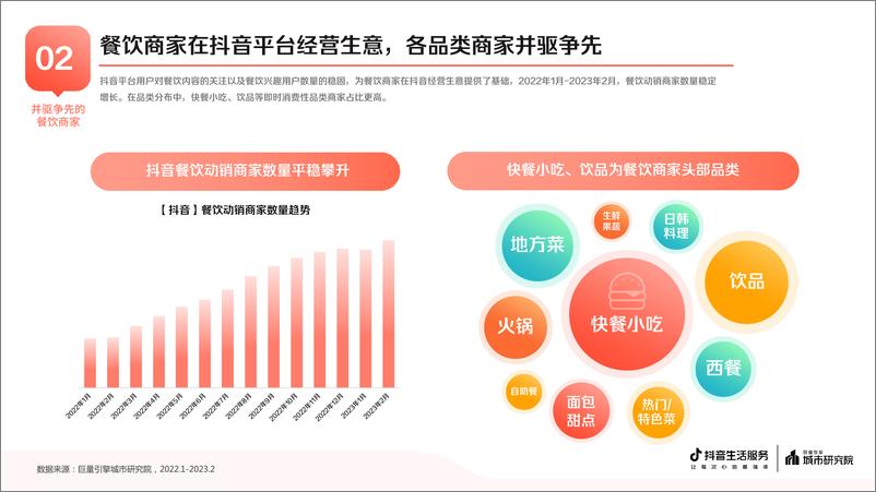 《巨量算数：2023抖音生活服务餐饮专题报告》 - 第7页预览图