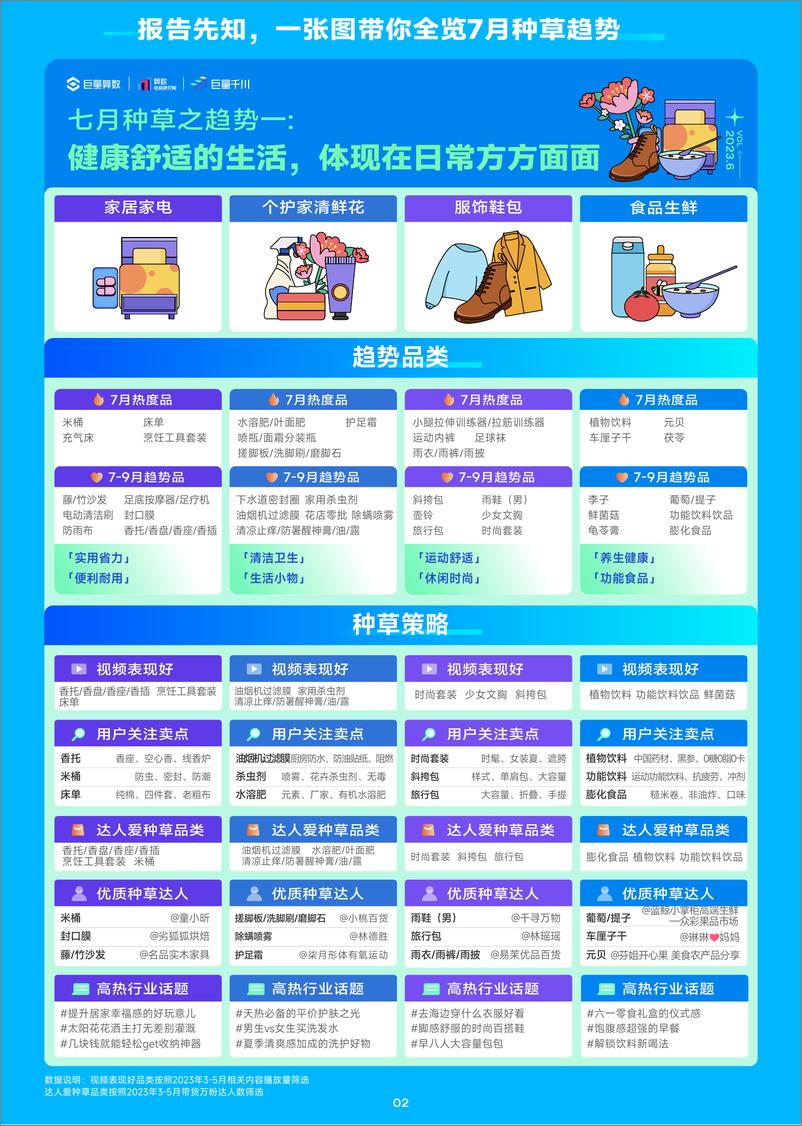 《趋势雷达｜趋势种草季——2023年7月趋势种草指南-24页》 - 第4页预览图