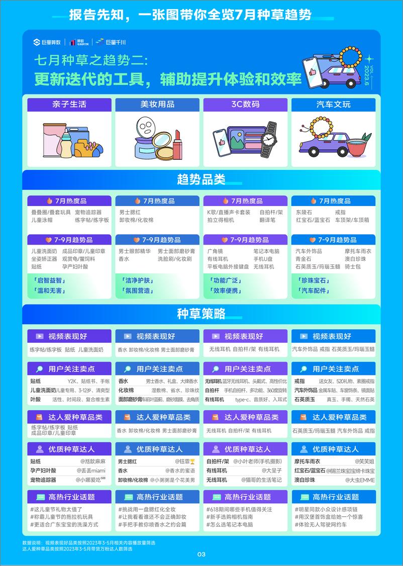 《趋势雷达｜趋势种草季——2023年7月趋势种草指南-24页》 - 第5页预览图