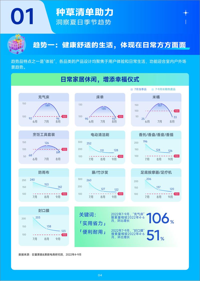 《趋势雷达｜趋势种草季——2023年7月趋势种草指南-24页》 - 第6页预览图