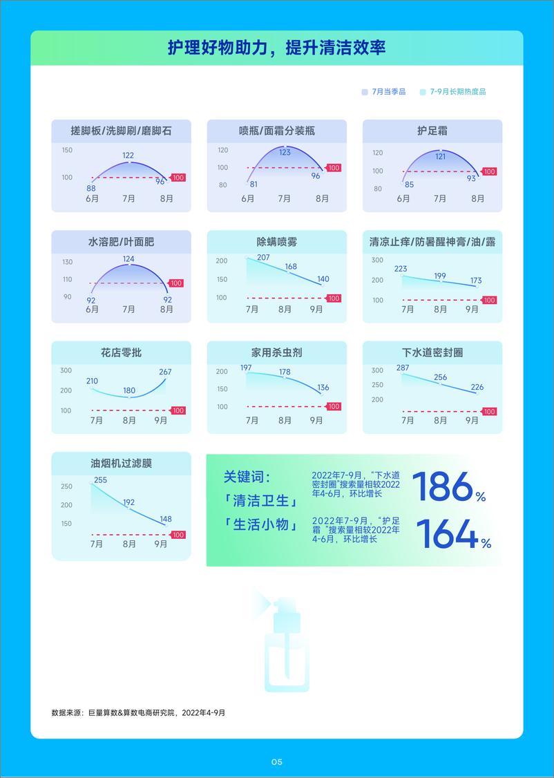 《趋势雷达｜趋势种草季——2023年7月趋势种草指南-24页》 - 第7页预览图