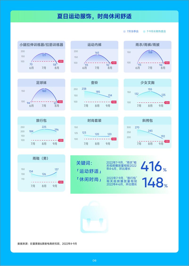 《趋势雷达｜趋势种草季——2023年7月趋势种草指南-24页》 - 第8页预览图