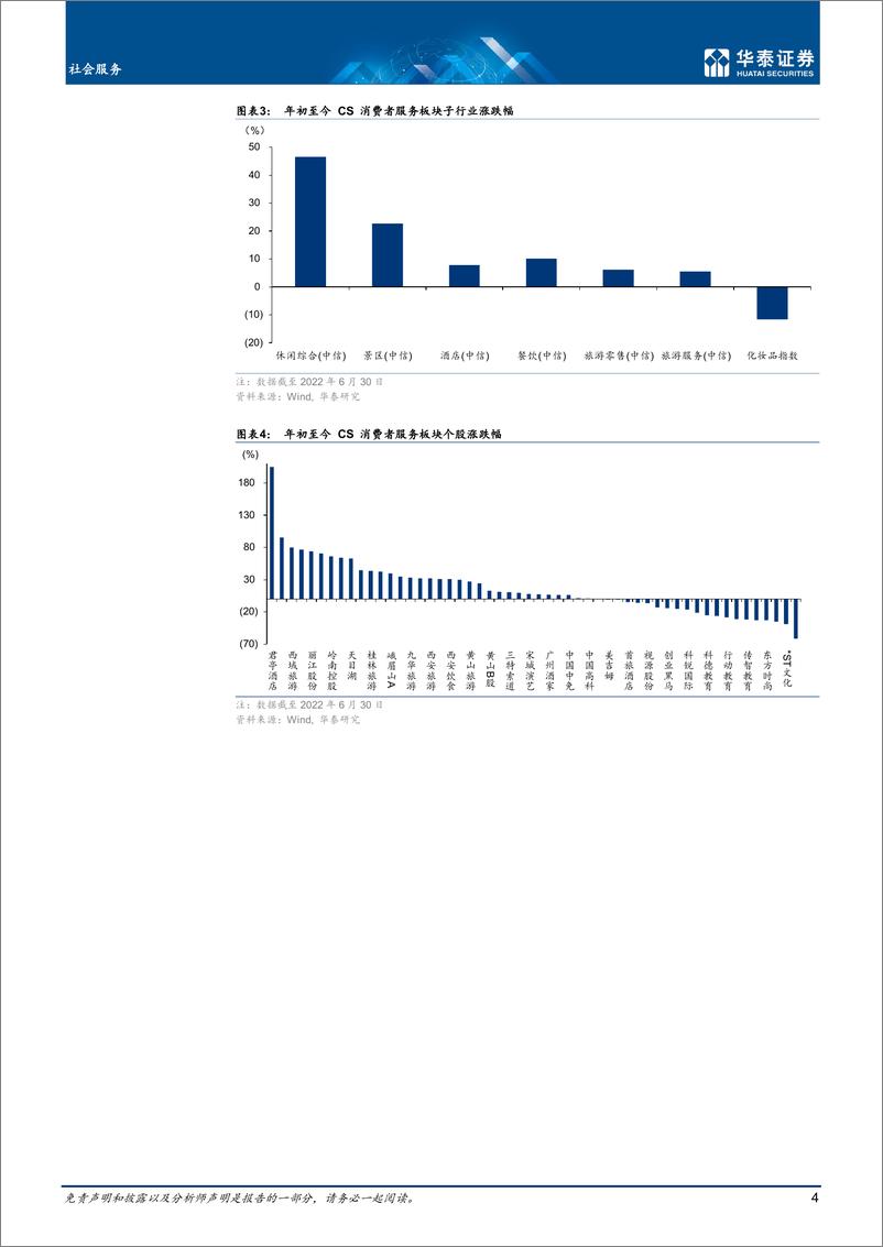 《社会服务行业中期策略：久雨初霁，复苏向上-20220705-华泰证券-25页》 - 第5页预览图