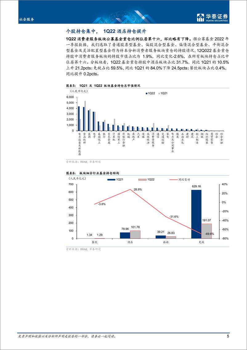 《社会服务行业中期策略：久雨初霁，复苏向上-20220705-华泰证券-25页》 - 第6页预览图