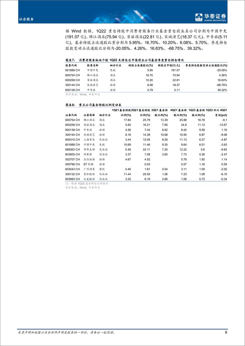 《社会服务行业中期策略：久雨初霁，复苏向上-20220705-华泰证券-25页》 - 第7页预览图