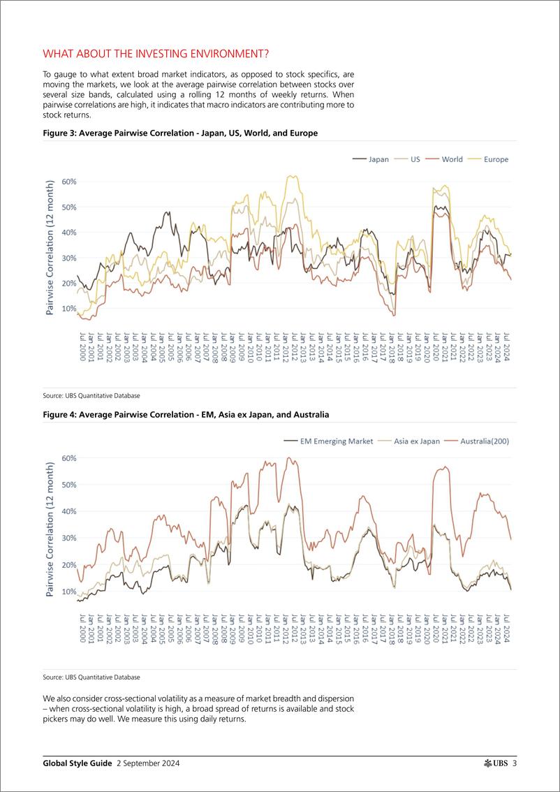 《UBS Equities-Global Style Guide _Markets Rise, Value down_ Winter-110134106》 - 第3页预览图