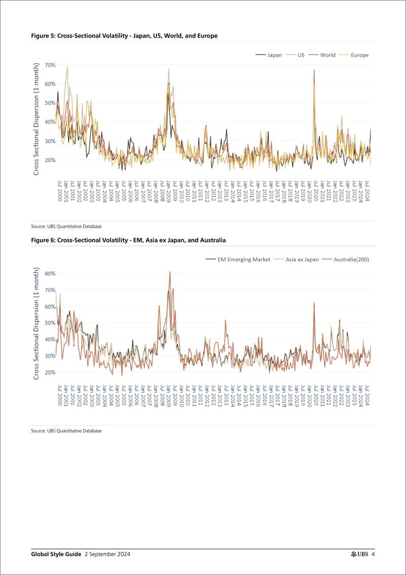 《UBS Equities-Global Style Guide _Markets Rise, Value down_ Winter-110134106》 - 第4页预览图