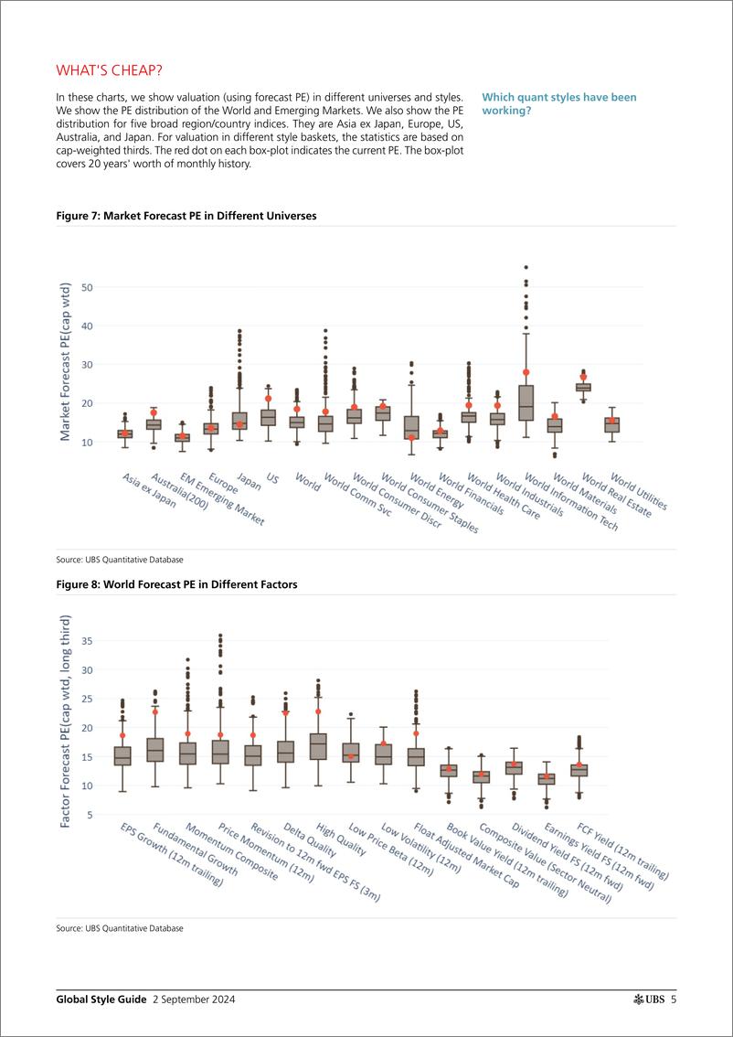 《UBS Equities-Global Style Guide _Markets Rise, Value down_ Winter-110134106》 - 第5页预览图