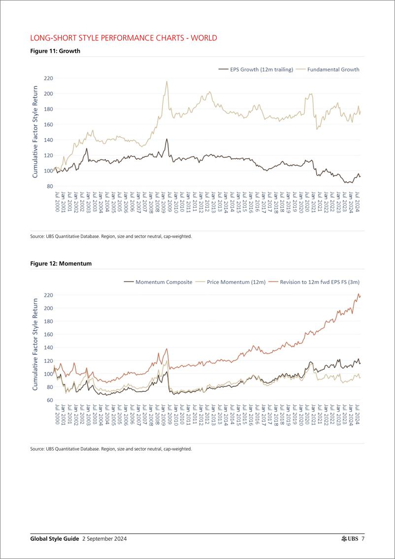 《UBS Equities-Global Style Guide _Markets Rise, Value down_ Winter-110134106》 - 第7页预览图