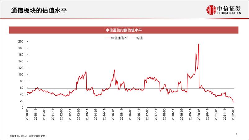 《通信行业2022年下半年投资展望：重点关注运营商、通信赋能汽车、数字经济三条主线-20220520-中信证券-25页》 - 第4页预览图