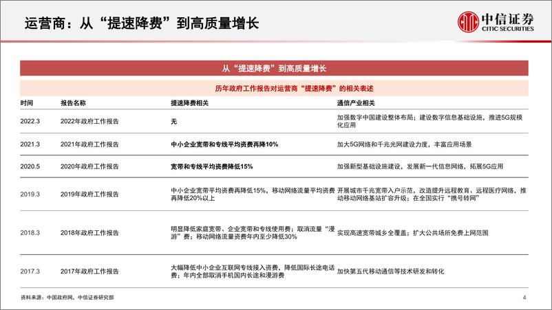 《通信行业2022年下半年投资展望：重点关注运营商、通信赋能汽车、数字经济三条主线-20220520-中信证券-25页》 - 第6页预览图