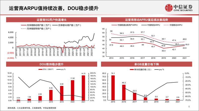 《通信行业2022年下半年投资展望：重点关注运营商、通信赋能汽车、数字经济三条主线-20220520-中信证券-25页》 - 第7页预览图