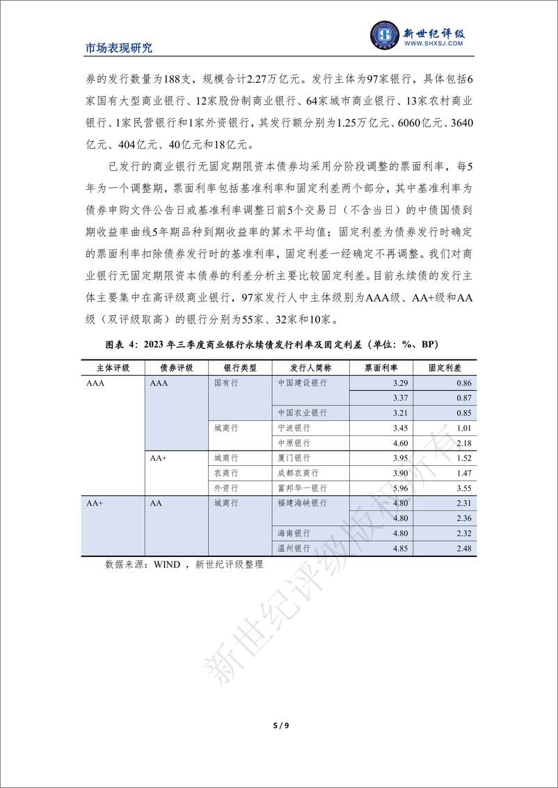 《新世纪评级-商业银行2023年第三季度市场表现分析-9页》 - 第6页预览图