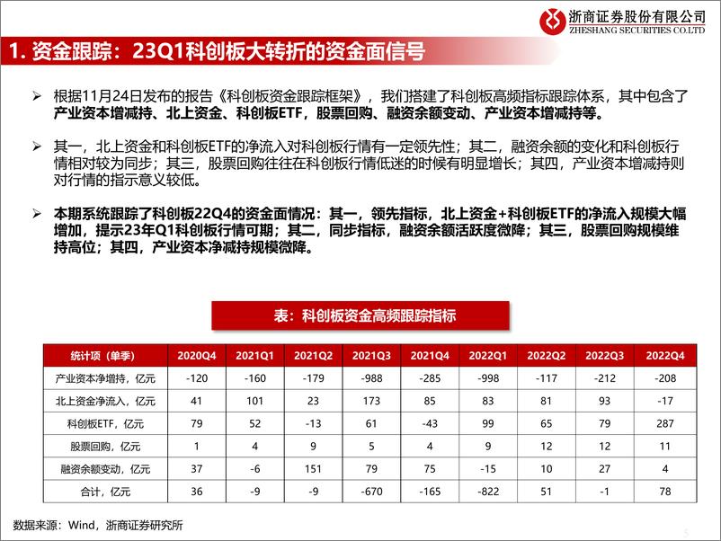 《流动性估值跟踪：科创板大转折，资金面的信号-20230103-浙商证券-46页》 - 第6页预览图