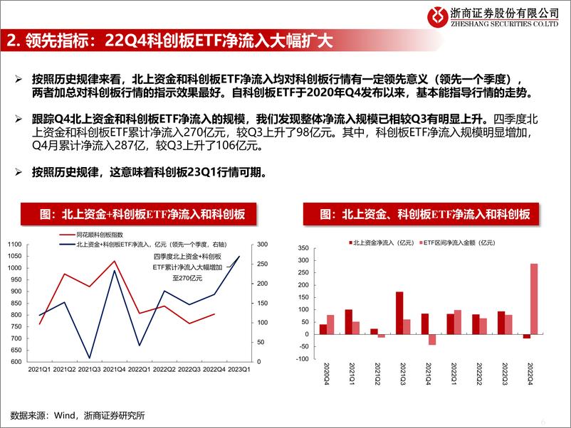 《流动性估值跟踪：科创板大转折，资金面的信号-20230103-浙商证券-46页》 - 第7页预览图