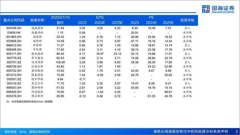 《2025年光伏行业年度策略：政策托底、供需向上，紧抓技术迭代机遇-250115-国海证券-45页》 - 第3页预览图