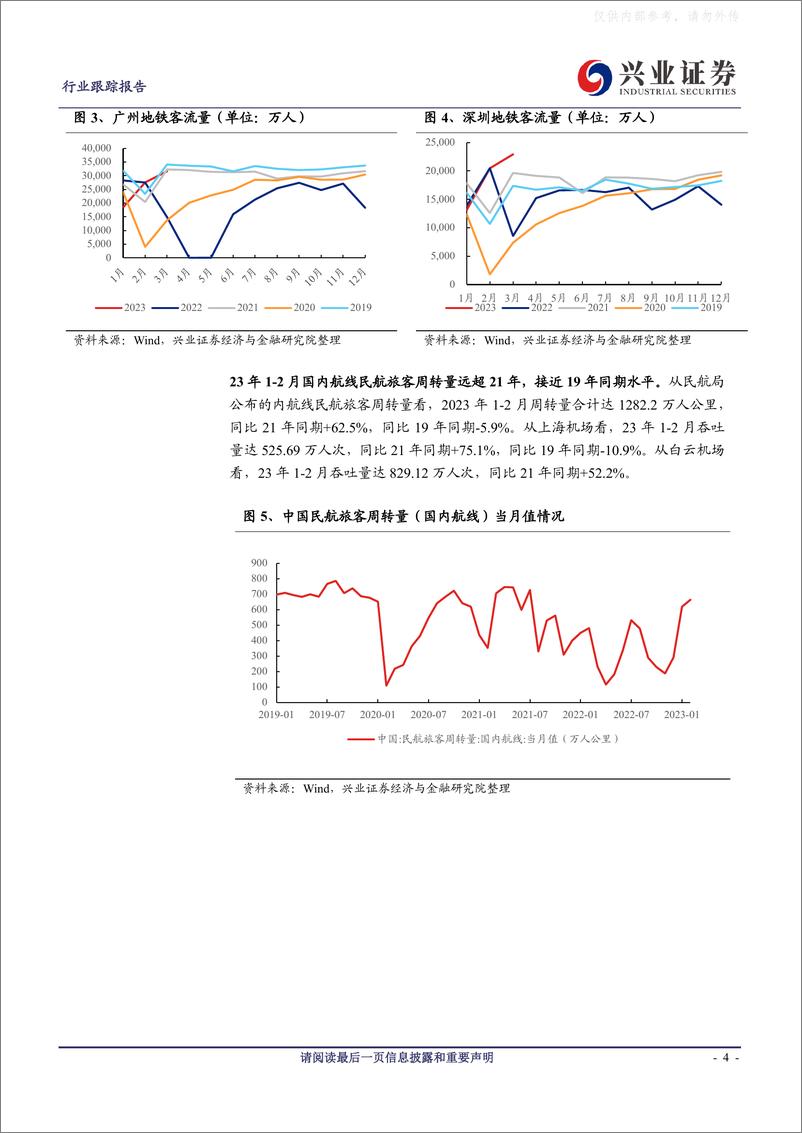 《兴业证券-纺服行业跟踪报告：Q2纺服业绩修复确定性高，纺服有望迎来补涨行情！-230418》 - 第4页预览图