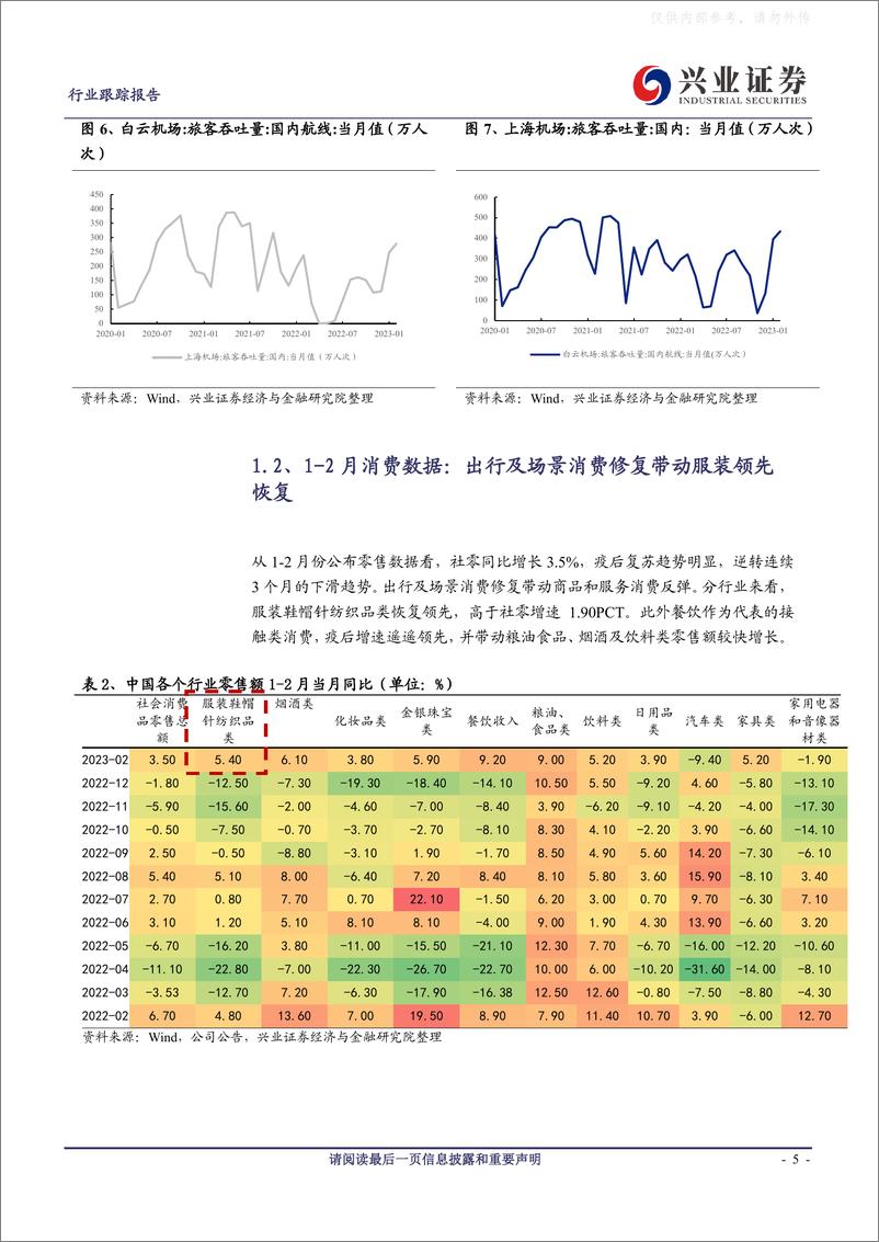 《兴业证券-纺服行业跟踪报告：Q2纺服业绩修复确定性高，纺服有望迎来补涨行情！-230418》 - 第5页预览图