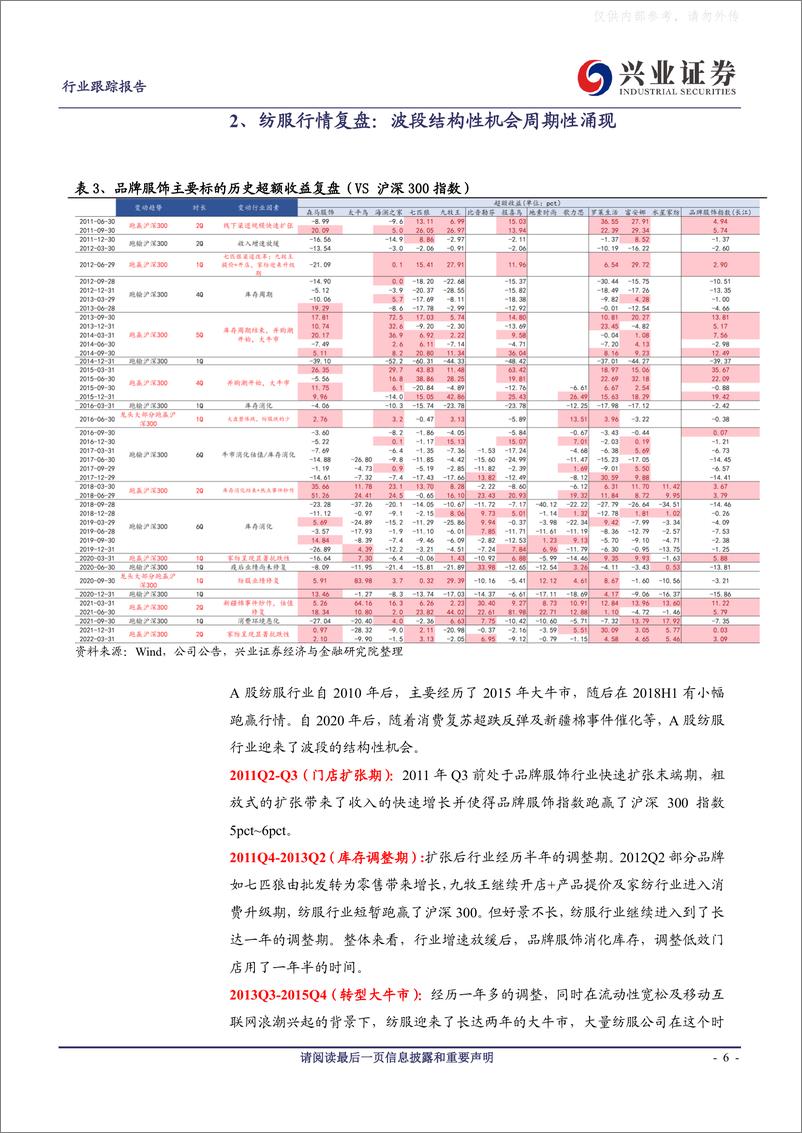 《兴业证券-纺服行业跟踪报告：Q2纺服业绩修复确定性高，纺服有望迎来补涨行情！-230418》 - 第6页预览图