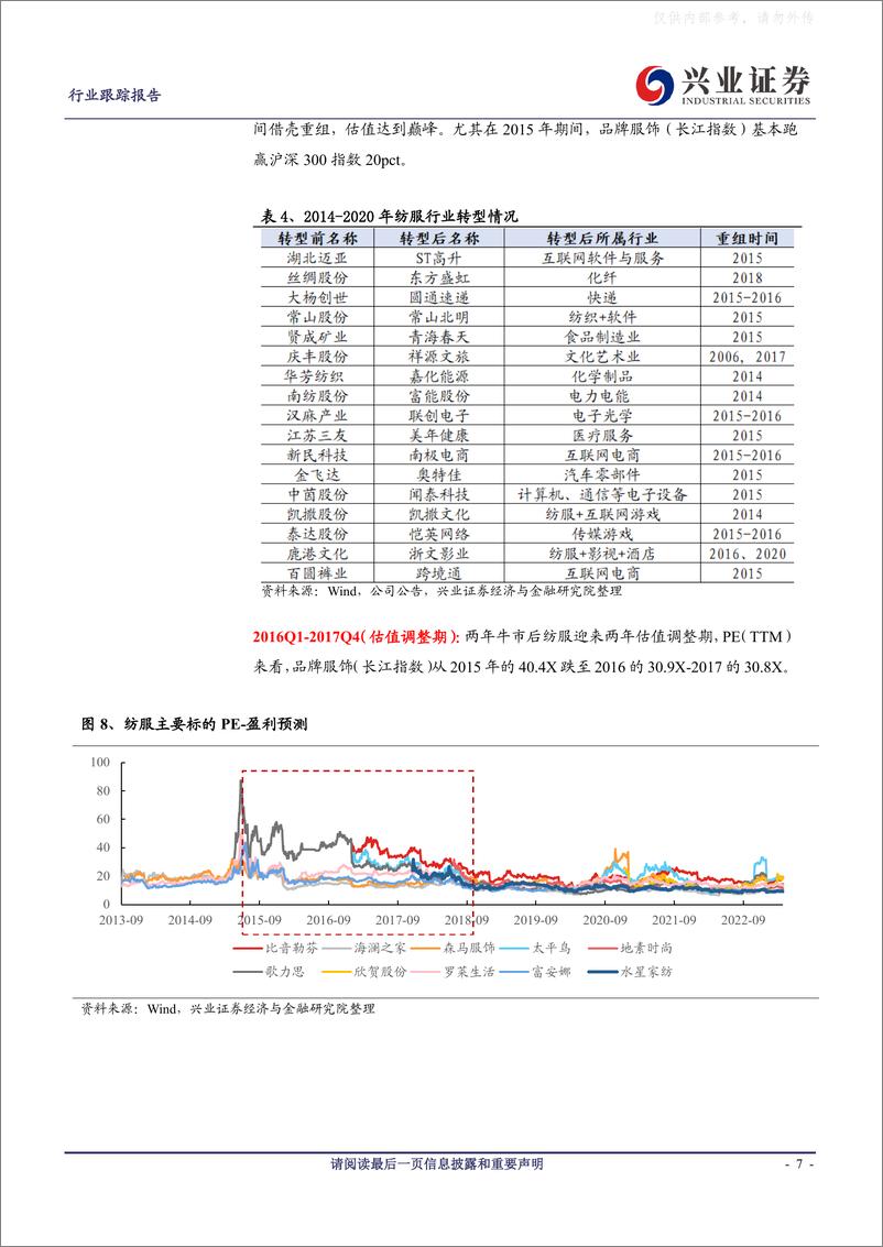 《兴业证券-纺服行业跟踪报告：Q2纺服业绩修复确定性高，纺服有望迎来补涨行情！-230418》 - 第7页预览图