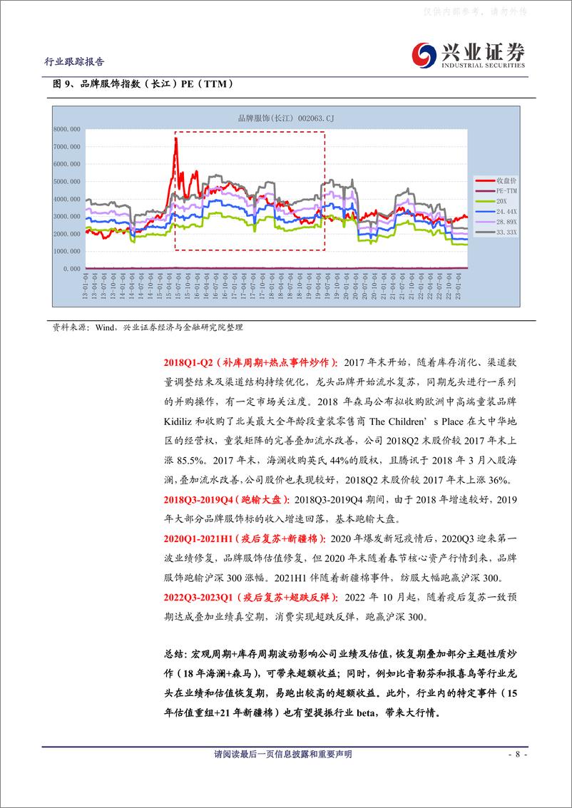 《兴业证券-纺服行业跟踪报告：Q2纺服业绩修复确定性高，纺服有望迎来补涨行情！-230418》 - 第8页预览图