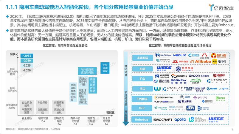《【亿欧智库】2023中国商用车自动驾驶投资价值分析报告》 - 第5页预览图
