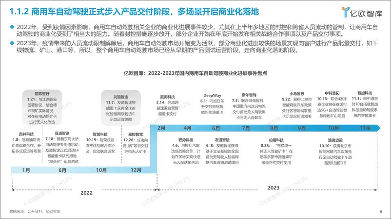 《【亿欧智库】2023中国商用车自动驾驶投资价值分析报告》 - 第6页预览图