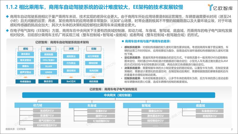 《【亿欧智库】2023中国商用车自动驾驶投资价值分析报告》 - 第7页预览图
