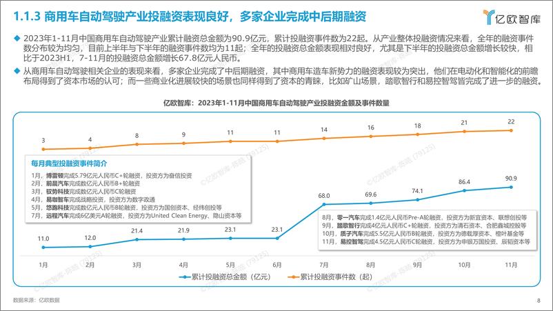 《【亿欧智库】2023中国商用车自动驾驶投资价值分析报告》 - 第8页预览图