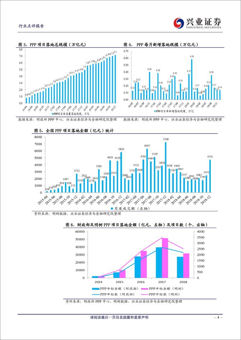 《建筑装饰行业PPP板块2018年回顾及2019年展望：估值业绩双杀，2019年政策、融资望改善-20190217-兴业证券-19页》 - 第5页预览图