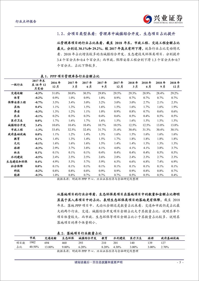 《建筑装饰行业PPP板块2018年回顾及2019年展望：估值业绩双杀，2019年政策、融资望改善-20190217-兴业证券-19页》 - 第6页预览图