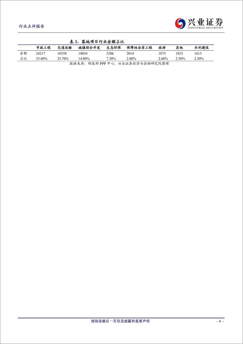 《建筑装饰行业PPP板块2018年回顾及2019年展望：估值业绩双杀，2019年政策、融资望改善-20190217-兴业证券-19页》 - 第7页预览图