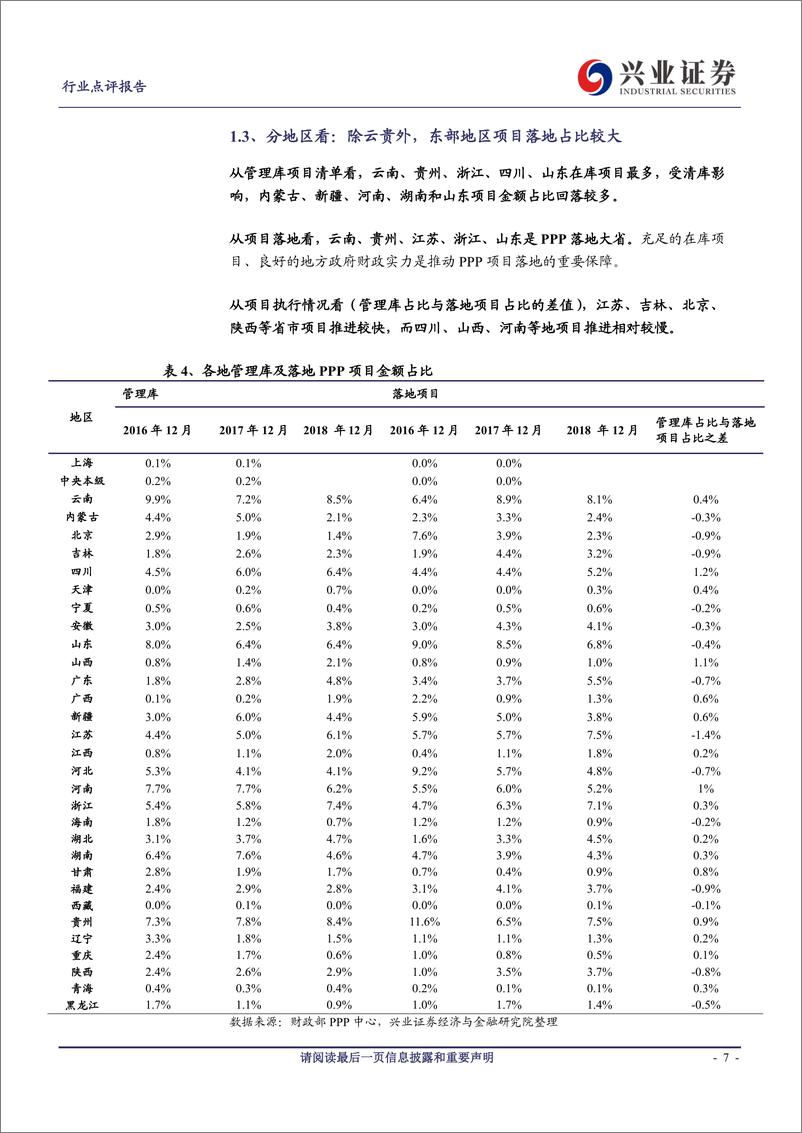 《建筑装饰行业PPP板块2018年回顾及2019年展望：估值业绩双杀，2019年政策、融资望改善-20190217-兴业证券-19页》 - 第8页预览图