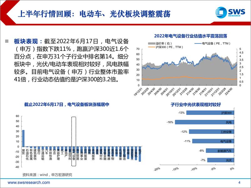 《2022年电力设备新能源行业中期策略之电动车篇：分化与重塑，向确定性要溢价-20220621-申万宏源-35页》 - 第5页预览图