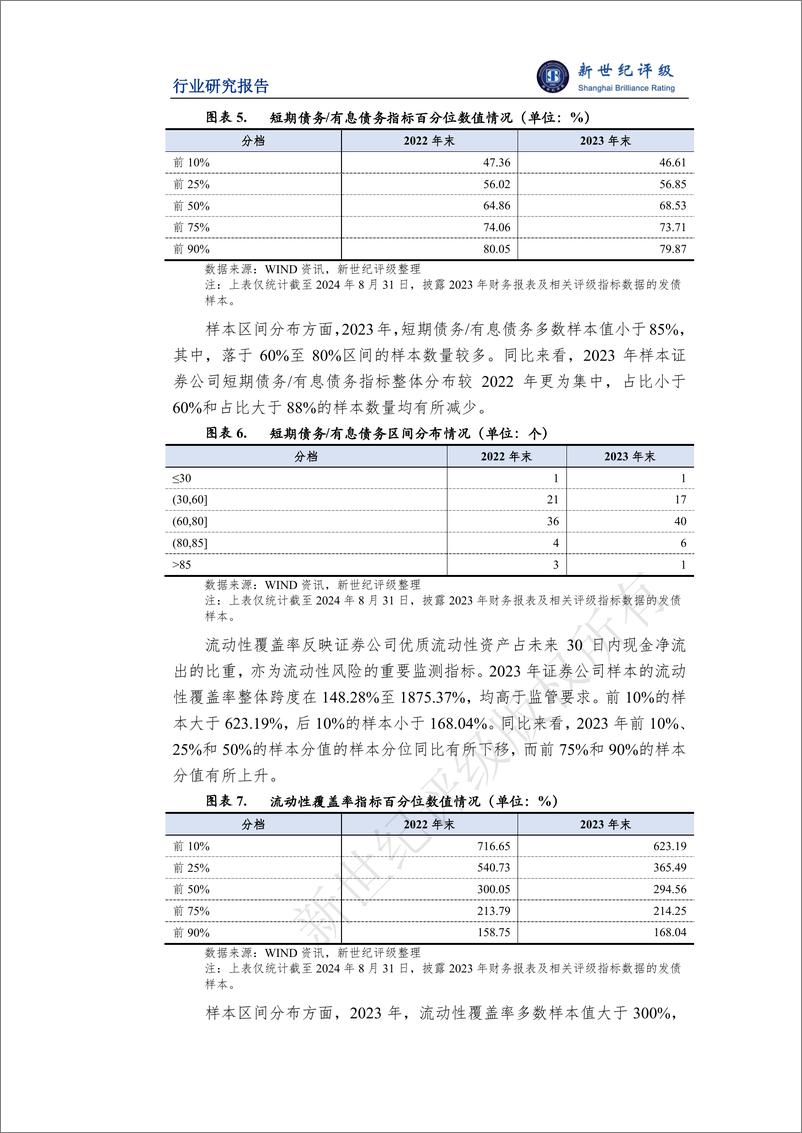 《2024年上半年证券行业信用观察——样本分析-11页》 - 第4页预览图