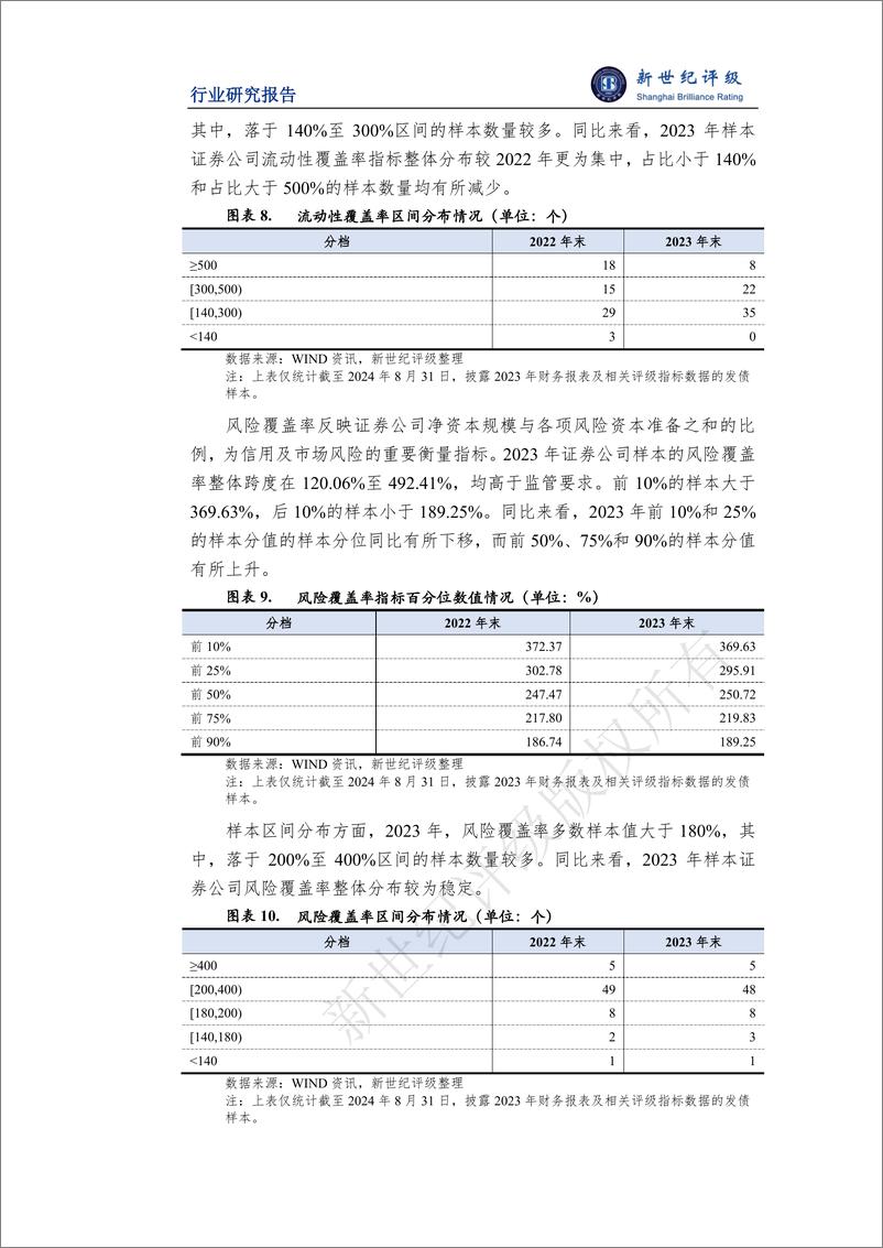 《2024年上半年证券行业信用观察——样本分析-11页》 - 第5页预览图