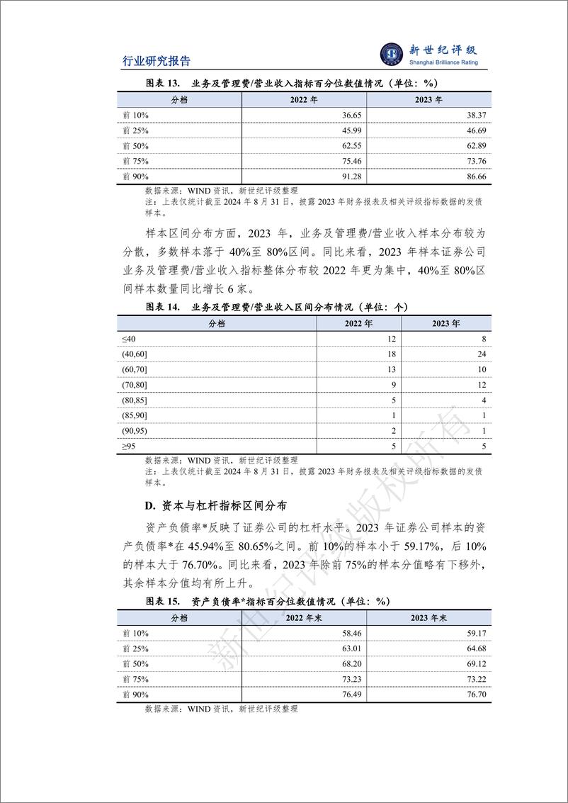 《2024年上半年证券行业信用观察——样本分析-11页》 - 第7页预览图