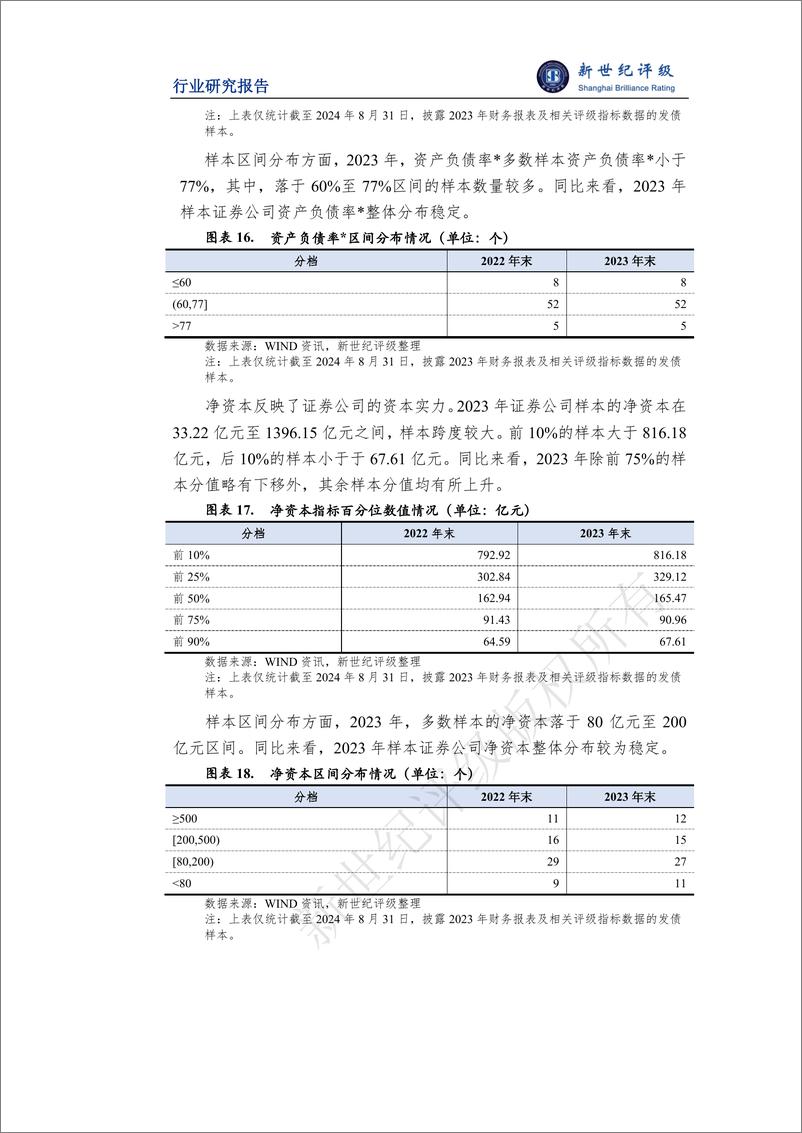 《2024年上半年证券行业信用观察——样本分析-11页》 - 第8页预览图