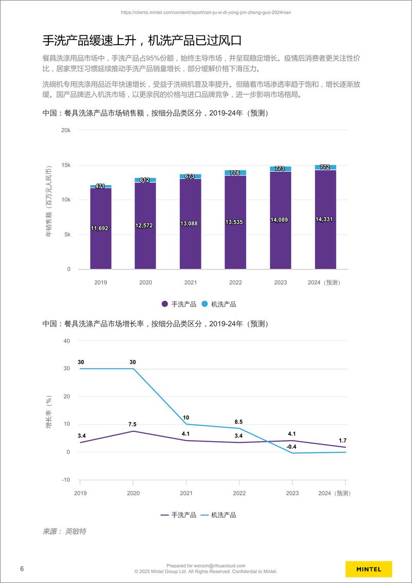《2024年中国餐具洗涤用品研究报告-英敏特-25页》 - 第6页预览图